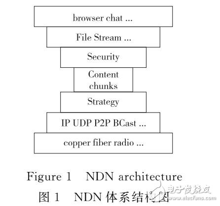 基于歷史訪問記錄的轉(zhuǎn)發(fā)策略的設(shè)計(jì)與實(shí)現(xiàn)