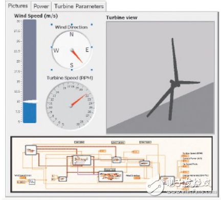 基于labview的風力發(fā)電系統(tǒng)的仿真