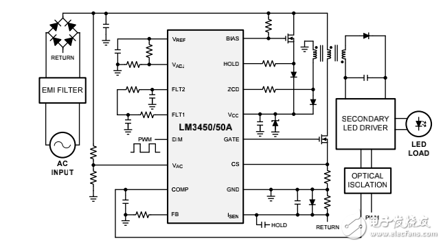 LM3450的介紹及LED驅(qū)動器的解析