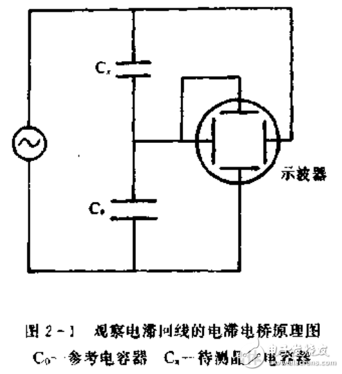 熱釋電探測器及熱釋電效應與應用的介紹