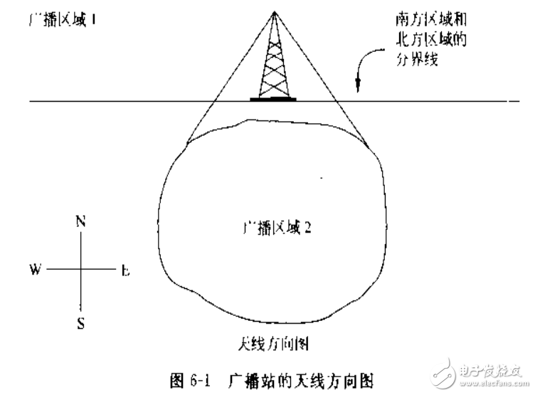 無(wú)線技術(shù)與射頻技術(shù)的淺析