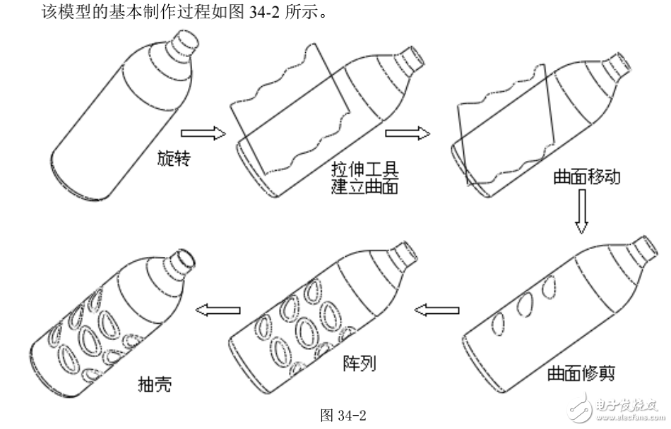 基于proe技術(shù)的飲料瓶模型范例