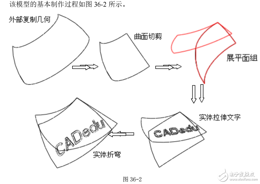 基于proe技術(shù)的曲面上的文字模型范例