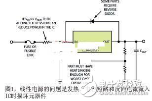 現(xiàn)代設計中電源子系統(tǒng)的創(chuàng)建