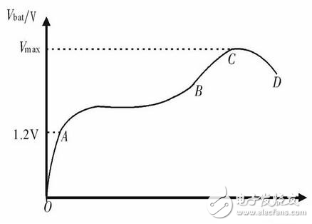 XC164CM新型快速無損智能充電器設(shè)計方案