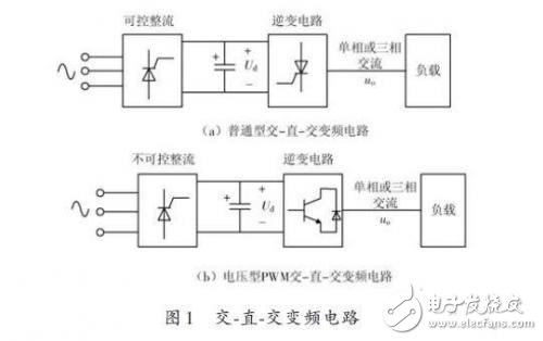 Matlab孤立逆變電源設(shè)計方案解析