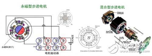 辦公自動化設(shè)備應(yīng)用的高能效步進(jìn)電機(jī)驅(qū)動器方案解析