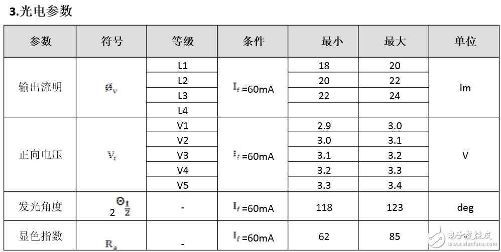 燈帶2835和5050哪個(gè)好