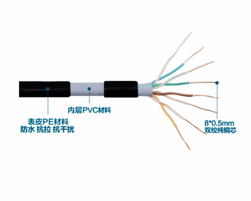 超五類非屏蔽雙絞線簡(jiǎn)介_(kāi)超五類非屏蔽雙絞線主要參數(shù)及電氣特性