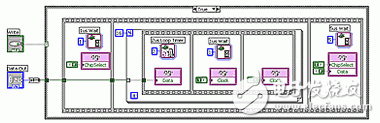 圖2：用LabVIEW FPGA實(shí)現(xiàn)的16位串行外圍接口輸出