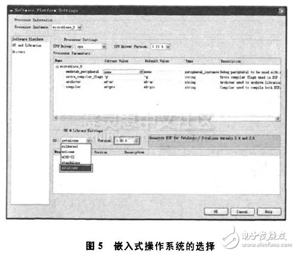 PetaLinux操作系統(tǒng)特點(diǎn)和結(jié)構(gòu)及其移植方法