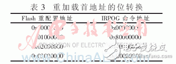 FPGA多重加載技術(shù)的設(shè)計(jì)模塊及其在硬件平臺上的多模式啟動測試并分析