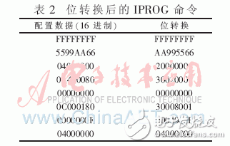 FPGA多重加載技術(shù)的設計模塊及其在硬件平臺上的多模式啟動測試并分析