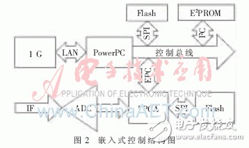 FPGA多重加載技術(shù)的設計模塊及其在硬件平臺上的多模式啟動測試并分析