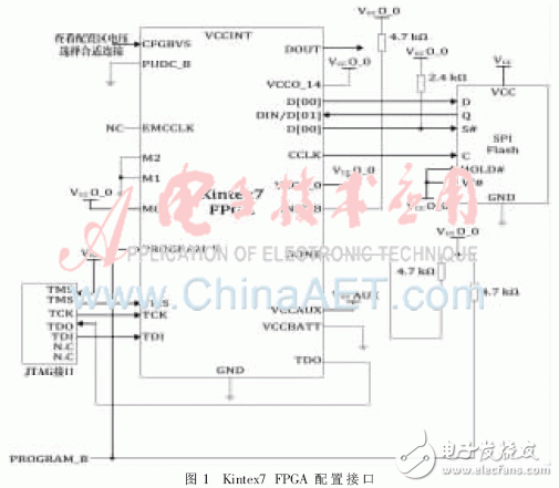 FPGA多重加載技術(shù)的設計模塊及其在硬件平臺上的多模式啟動測試并分析