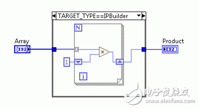 新版LabVIEW FPGA 新增特性詳解及其帶來(lái)的系統(tǒng)效率優(yōu)化