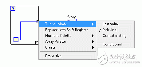 圖2. LabVIEW 2014 FPGA模塊中的IP生成器可支持其它隧道模式