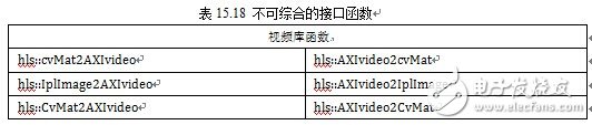 計算機視覺應(yīng)用之OpenCV基礎(chǔ)教程