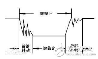 圖1  按鍵抖動