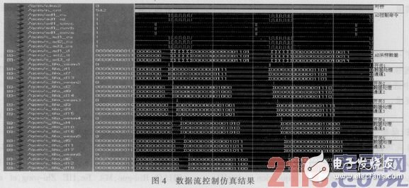 基于FPGA的振動信號采集處理系統(tǒng)設(shè)計并實際驗證