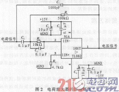 基于FPGA的振動(dòng)信號(hào)采集處理系統(tǒng)設(shè)計(jì)并實(shí)際驗(yàn)證