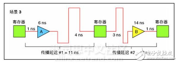 LabVIEW FPGA模塊在時(shí)鐘電路的運(yùn)用