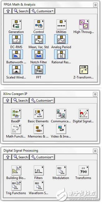 圖9. FPGA上具有的數(shù)字信號(hào)處理功能包括數(shù)學(xué)運(yùn)算、濾波、三角函數(shù)和視頻處理