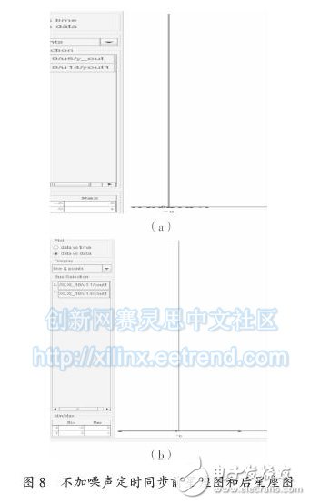 定時(shí)同步前后的星座圖對(duì)比