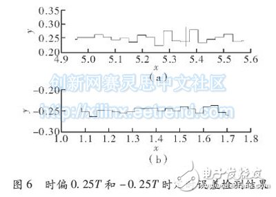 高速數(shù)傳中定時(shí)同步設(shè)計(jì)與FPGA實(shí)現(xiàn)