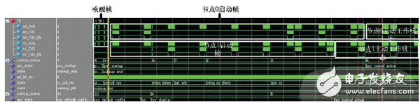 圖14 FlexRay數(shù)據(jù)收發(fā)時序圖