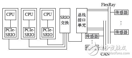 圖5 系統(tǒng)總體架構