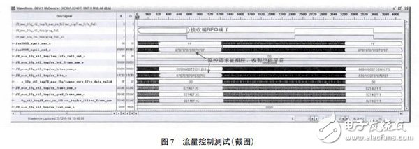 利用Xilinx FPGA 集成的萬兆MAC IP 核以及XAUI IP 核實現(xiàn)FPGA 片間可靠通信設(shè)計