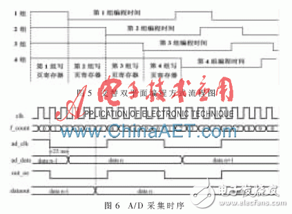 基于FPGA的高速采集和深存儲的模塊設(shè)計