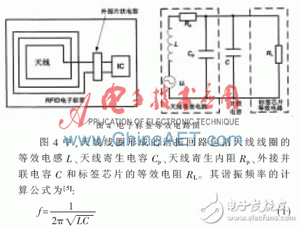 關于無源高頻電子標簽芯片功能驗證的FPGA原型驗證平臺設計