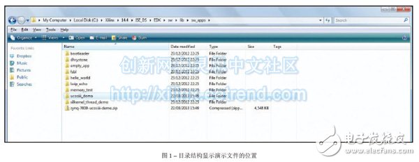 圖1 – 目錄結構顯示演示文件的位置