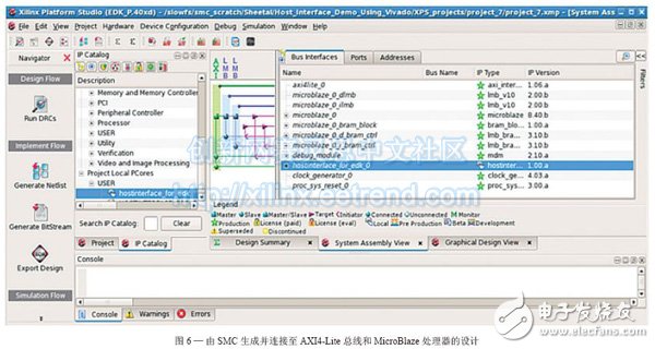 圖6—由SMC生成并連接至AXI4-Lite總線和MicroBlaze處理器的設(shè)計(jì)