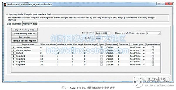 圖2—SMC主機接口模塊存儲器映射參數(shù)設(shè)置