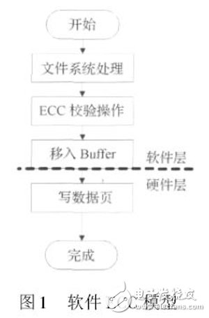 圖1 軟件ECC 模型