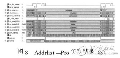 圖８?。粒洌洌颍欤椋螅簦撸校颍锓抡娼Y(jié)果（３）