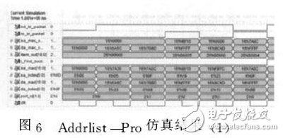 圖６?。粒洌洌颍欤椋螅簦撸校颍锓抡娼Y(jié)果（１）