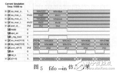 圖５?。妫椋妫铮撸椋罘抡娼Y(jié)果