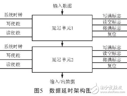 數(shù)據(jù)延時架構(gòu)圖