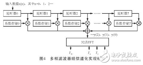 具體實現(xiàn)結(jié)構(gòu)