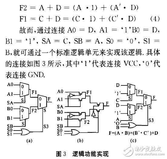 圖3 邏輯功能實現(xiàn)