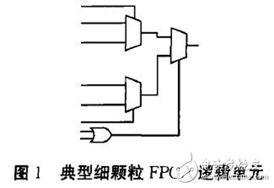 圖1 典型細顆粒FPGA 邏輯單元