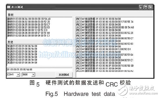 圖5 硬件測(cè)試的數(shù)據(jù)發(fā)送和CRC 校驗(yàn)