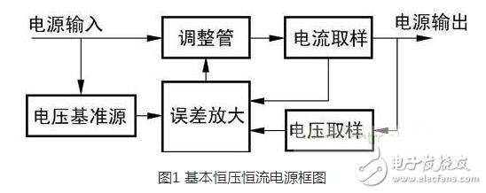 電壓可調(diào)恒壓恒流電源原理特性及應(yīng)用