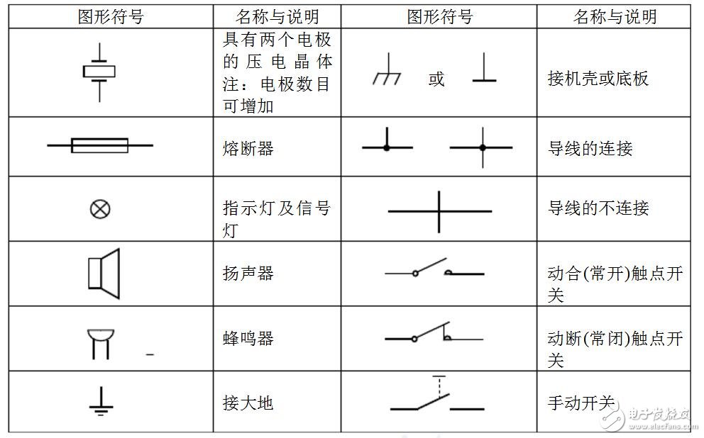 蜂鳴器電路工作原理及電路圖符號(hào)大全