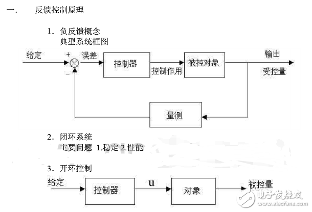 閉環(huán)負(fù)反饋系統(tǒng)設(shè)計(jì)原理 