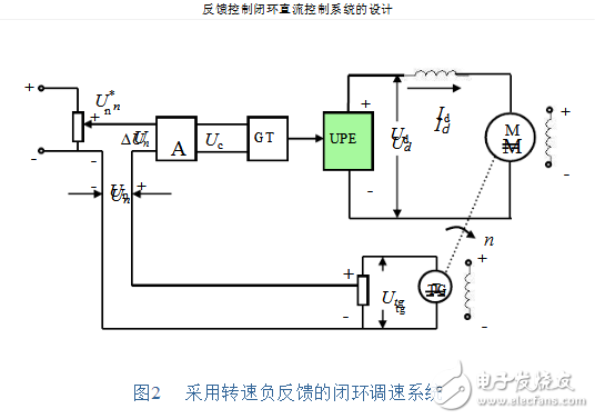 閉環(huán)負(fù)反饋系統(tǒng)設(shè)計(jì)原理 